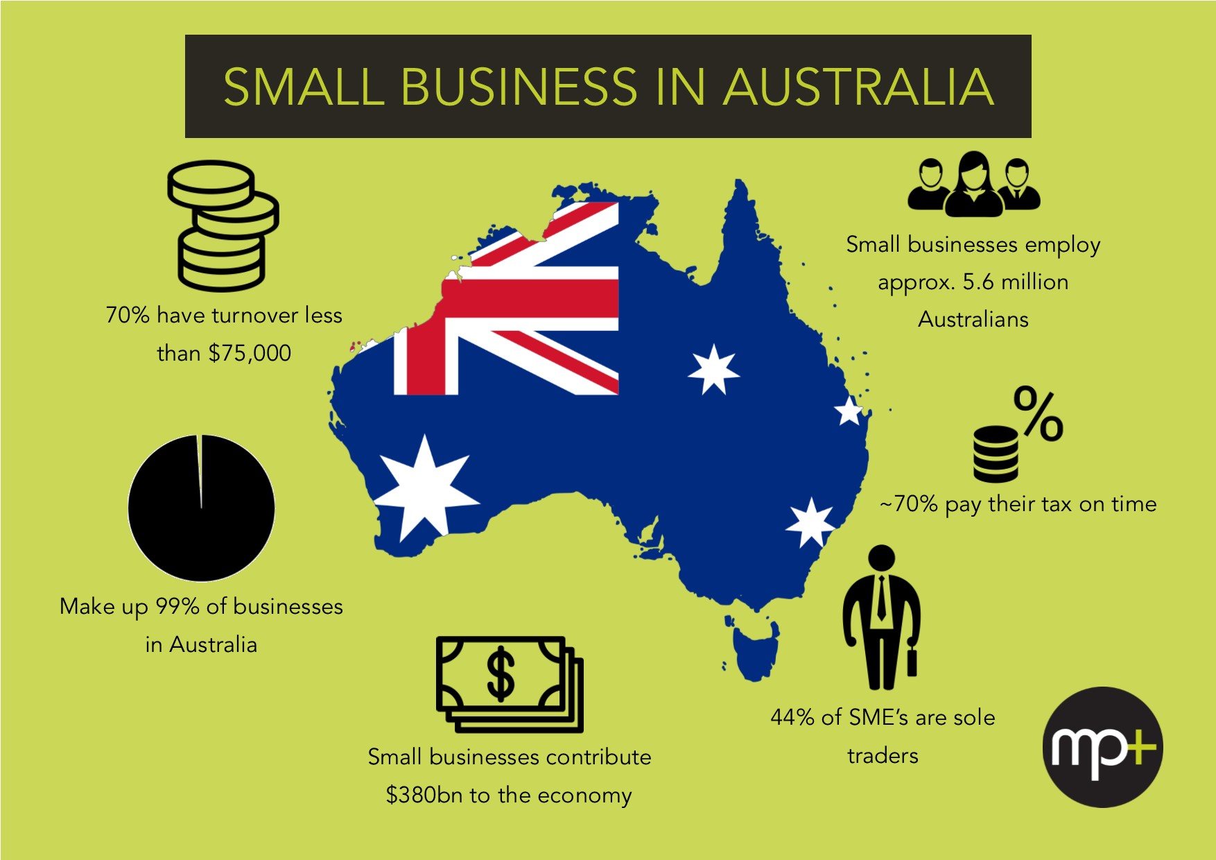 number of small business australia